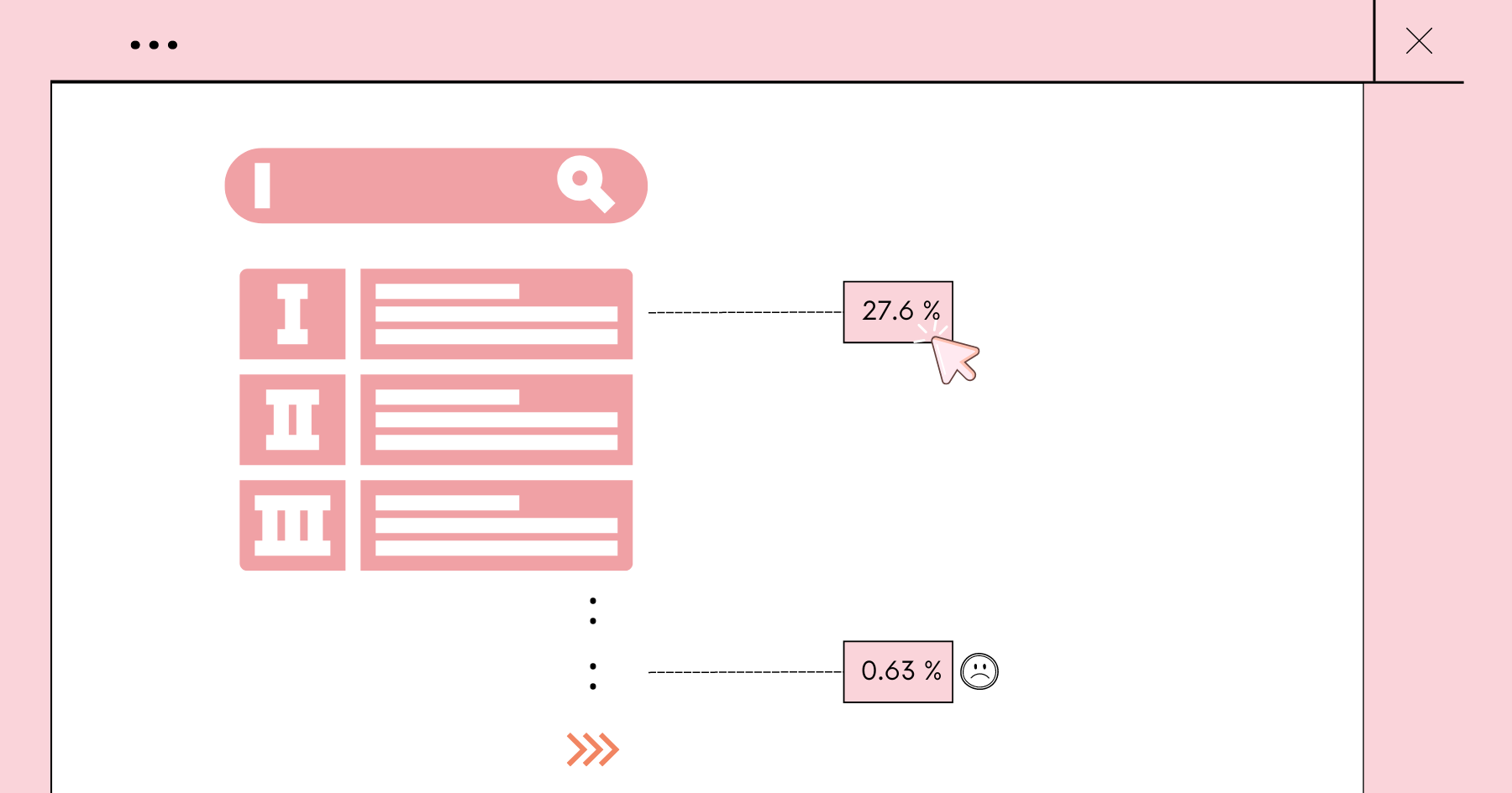 SEO關鍵字點擊率多少才算好?