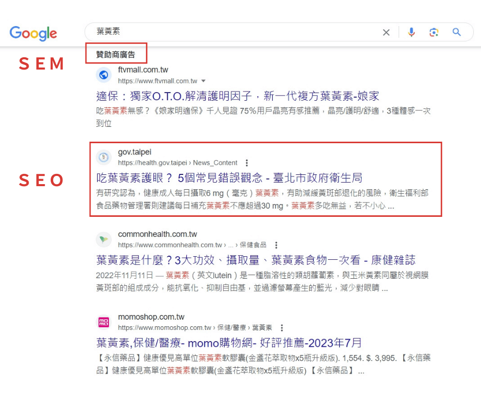 檢視贊助商的字詞即為SEM,是以點擊次付的方式來收費