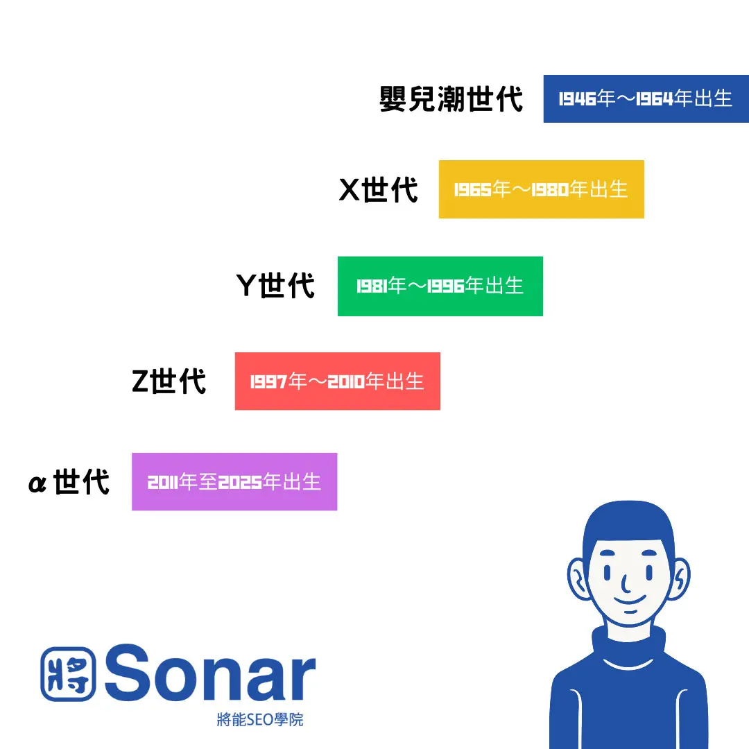 Z 世代的定義